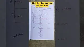 GDS to Inspector तक का सफर || GDS Pramotion Process #ytshorts