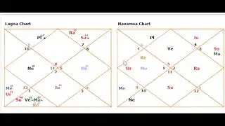 वृश्चिक लग्न: उच्च का शनि और सूर्य! विदेश में बसने का 100% योग? | Kundali Deep Dive