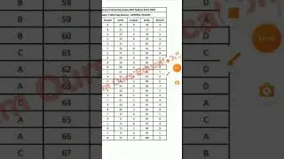 HPSC HCS Exam Official Answer Key Out | Gs & CSAT Paper Answer Key |