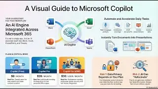 Интегрированная система интеллекта Microsoft Copilot