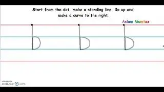 Formation of Small Letters | Letter b | Learn How To Write Alphabets On Loop