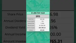 How Much Invested In EPD To Make $1,000/Year In Dividends 💰