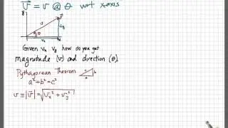 How to write a vector as magnitude and direction