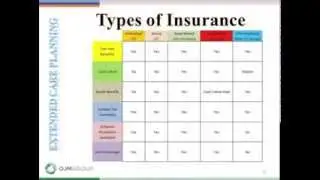 Long Term Care Planning