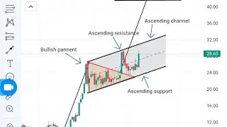 pael technical analysis | technical analysis video | pak electron limited | pael target | EQUITY