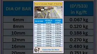 How to Calculate the Weight of Steel #civil #civilconcepts #civilbasicknowledge #unitweightofsteel