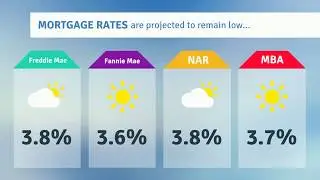 2020 Expert Forecast in Numbers