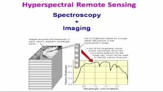 j  HRS & its Applications in snow ice and glacier