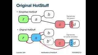 Verification of HotStuff