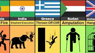Ancient Punishment from Different Countries