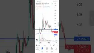 How to draw support and resistance and XRP crypto currency this week going to level down ...