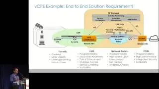 Dynamic Service Chaining for SDN NFV