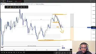 EUR/USD & GBPUSD Analysis &ndash; Market Structure, SD Zones & Today&rsquo;s Bias | 15 Jan 2026