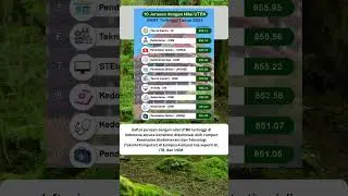 10 jurusan dengan nilai UTBK SNBT tertinggi