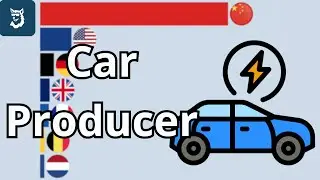 Top 15 Electric Car Producing Countries 2010 - 2025