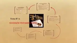 Tema 11 Sucesión Testamentaria