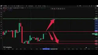 🇨🇦 USD/CAD Analysis Today 1 Sep | Dollar Canadian Dollar Forecast | IFX Academy