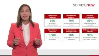 Gestion des op&eacute;rations int&eacute;gr&eacute;es avec ServiceNow