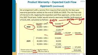 Chapter 13: Product Warranties
