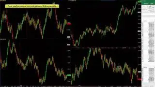 Forex Blog - 3 Step Easy Forex Trading System September 30, 2016