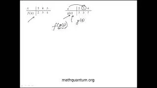Q31 College Mathematics 2022 CLEP Official Study Guide