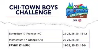 Annapolis Volleyball Club U17 Travel Volleyball : ChiTown Tournament