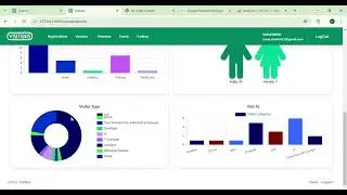 Admin Dashboard