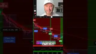 Simple $10,000 Trading Strategy  Easy Buy Sell Signals!