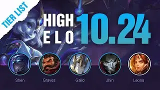 HIGH ELO LoL Tier List Patch 10.24 Preseason by Mobalytics - League of Legends