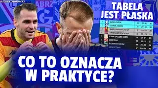 Płaska tabela Ekstraklasy! O czym to świadczy?