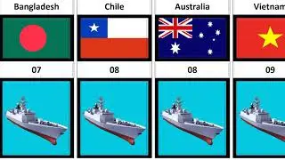 Frigate Fleet Strength by Country | Frigate Fleet Strength Comparison