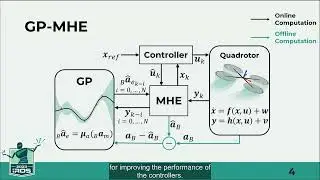 Data-Based MHE for Agile Quadrotor Flight