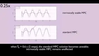 Intrinsically stable MPC for humanoid gait generation