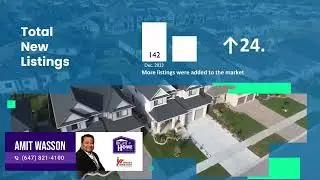 Barrie Market Update