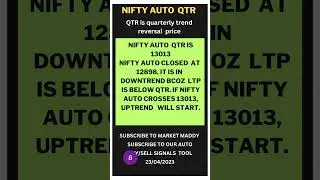 NIFTY AUTO TREND