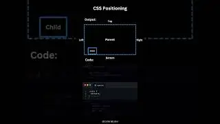 design with html and css