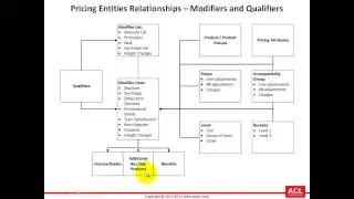 Overview of Oracle Advanced Pricing (on R12.2.3) - Part4