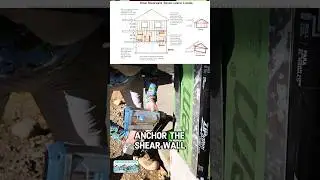 Why We Use Hold Downs #engineering #houseconstruction #construction