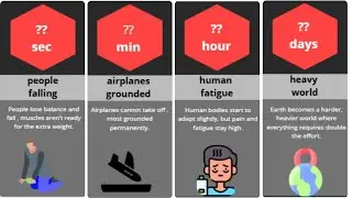 What If Gravity Increased by 50%?