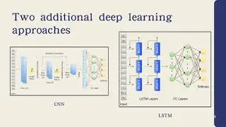 20251224 [林駿棋] Cardiac Arrhythmia Classification Using Advanced Deep Learning Techniques on...