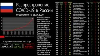 [LIVE] Пандемия коронавируса COVID-19 в России - счетчик в реальном времени, карта мира, новости