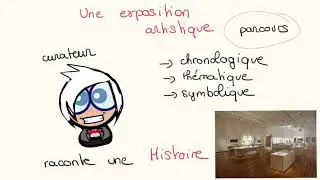 Monter une exposition d&rsquo;art