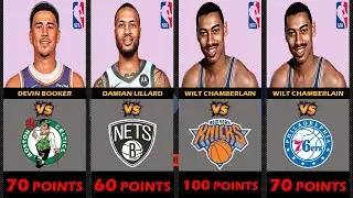 comparison: the most points career high in a game vs every NBA team