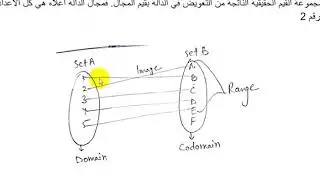 المحاضرة الاولى الدوال المجال المجال المقابل والمدى