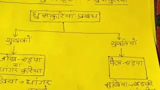 JSSC CGL+ JPSC EXAMS--- JHARKHAND KI JANJATIYAN---ORAON(KUDUKH)