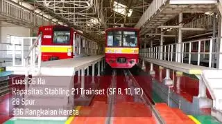 Profil Dipo Depok