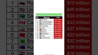 Top 10 countries with the most natural resources