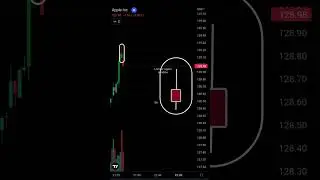 Shooting Star ! - downtrend indicator.