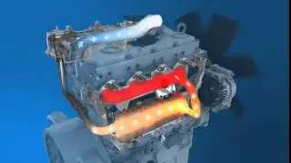 EGR (Exhaust Gas Recirculation)