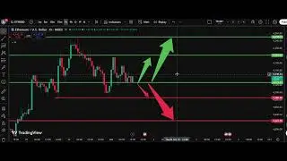 ⚡ ETH/USD Analysis Today 1 Oct | Ethereum Price Forecast | IFX Academy